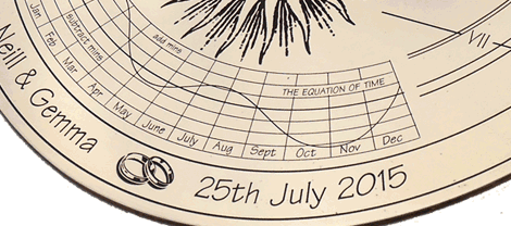 Close up on a sundial