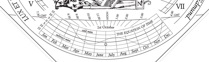 graphic showing a line of declination