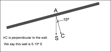 east declining wall