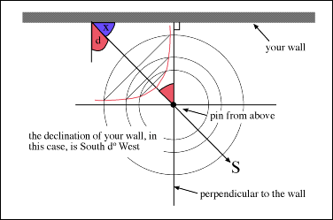 plan showing path of the sun