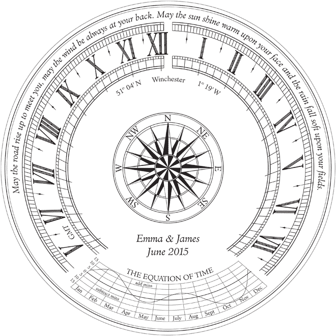 sundial RD15 design