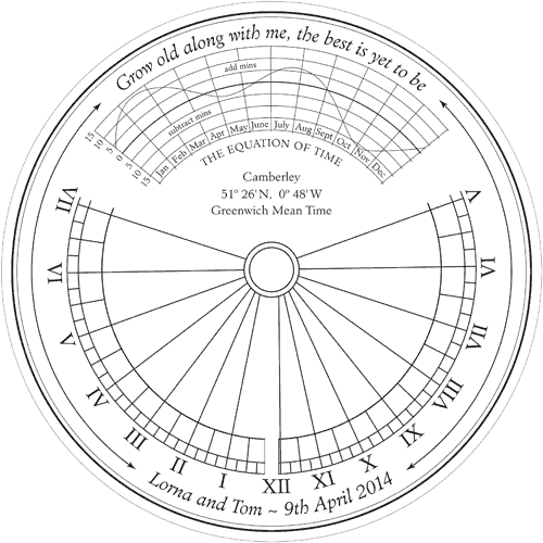 sundial RD7 design