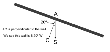 west declining wall